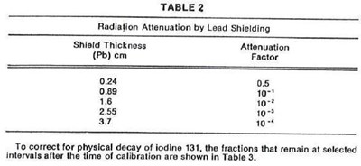 Table 2 (Table 2)